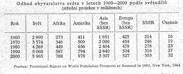 MSgS obyvatelstvo-světové 4.JPG